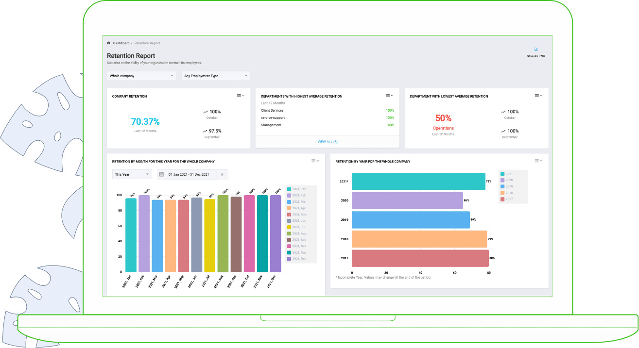 HelloTeam Analytics and Insights Retention Report Screenshot